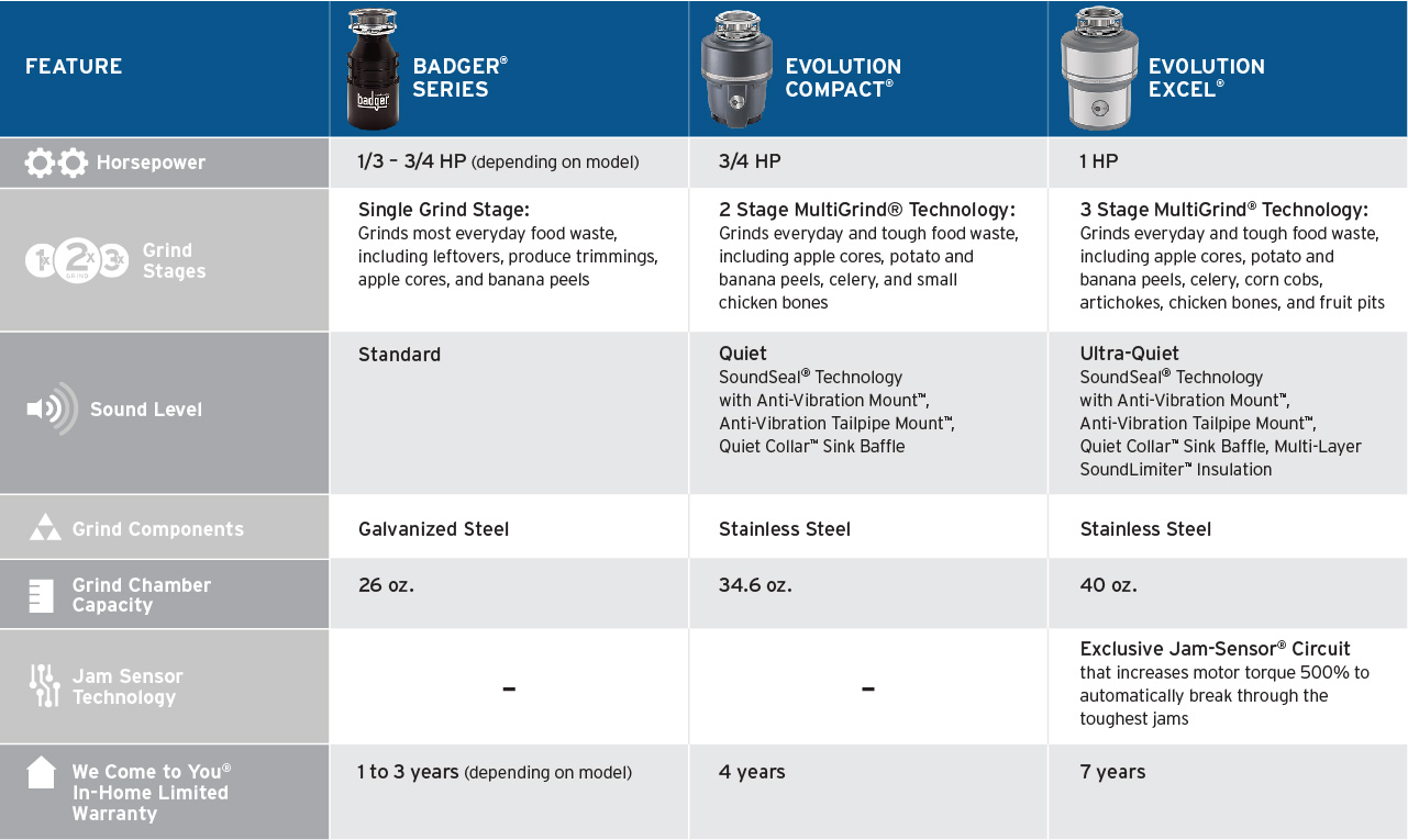 disposal-replacement-guide-insinkerator-us