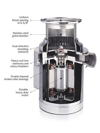 Food Waste Disposers (Commercial) | InSinkErator US